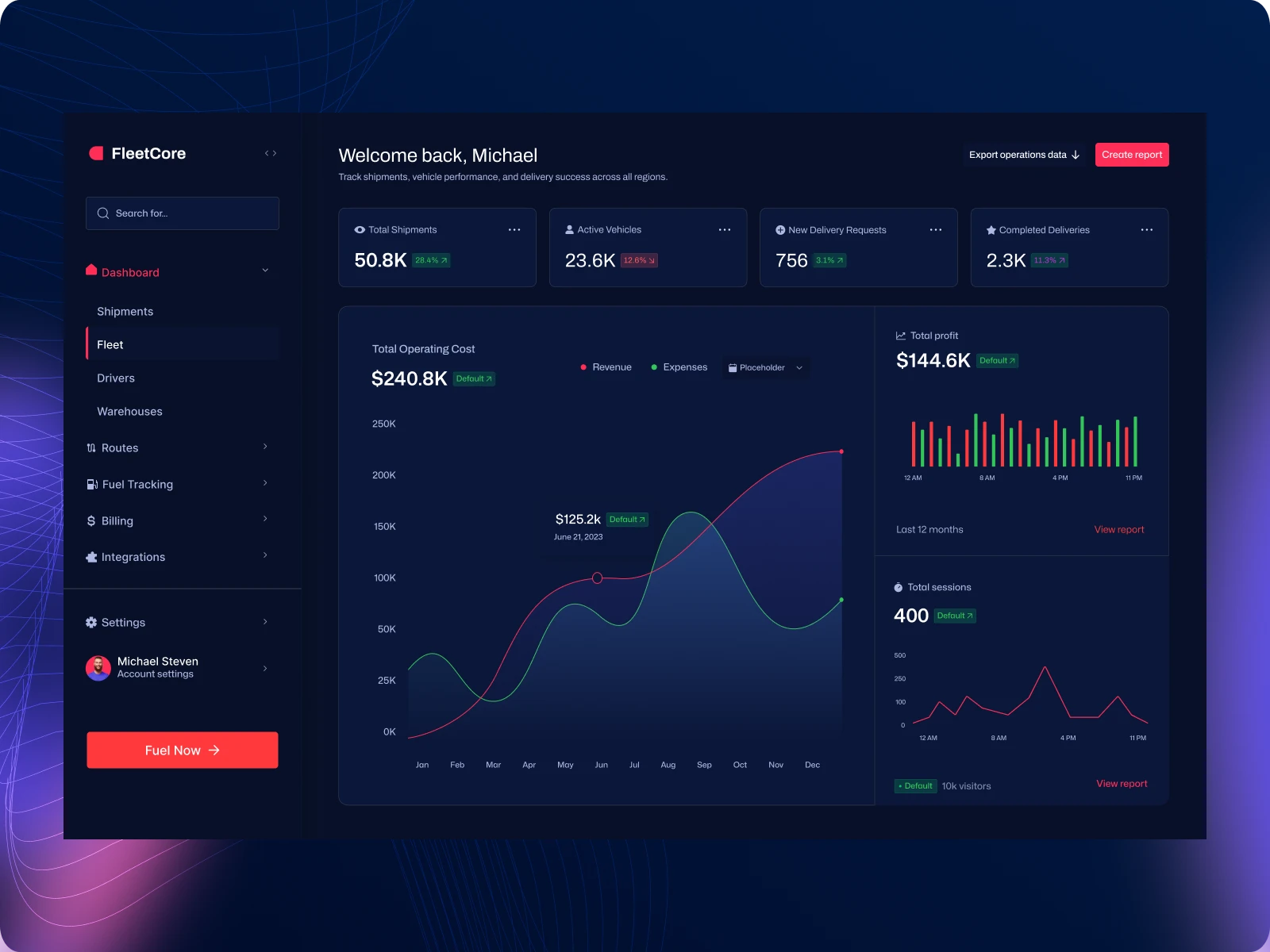 FleetCore fleet dashboard