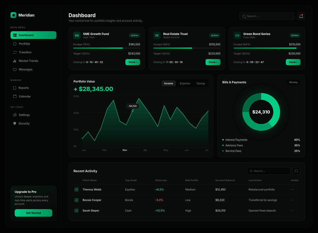 Portfolio value dashboard