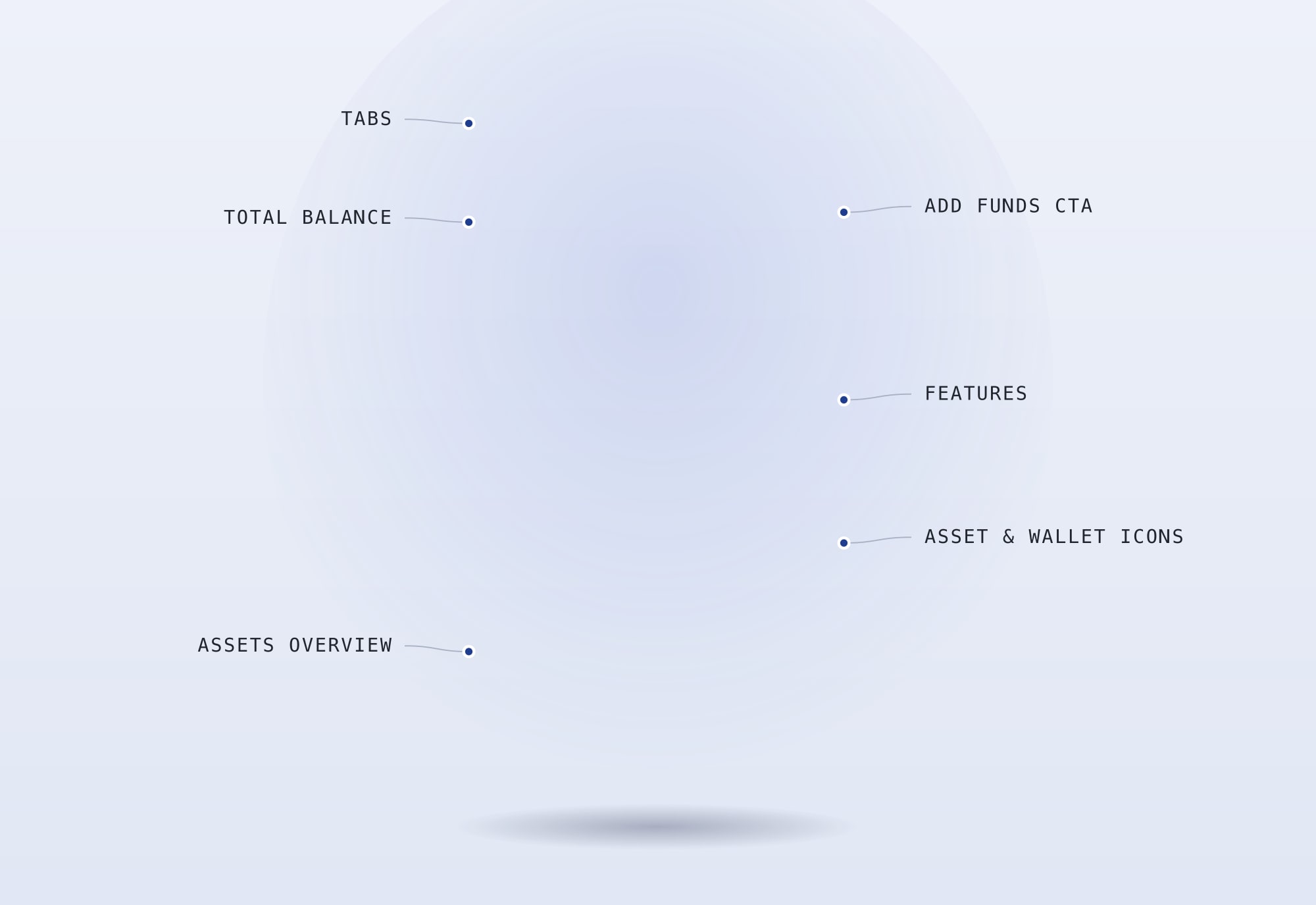 Redesigned overview screen with the key areas called out