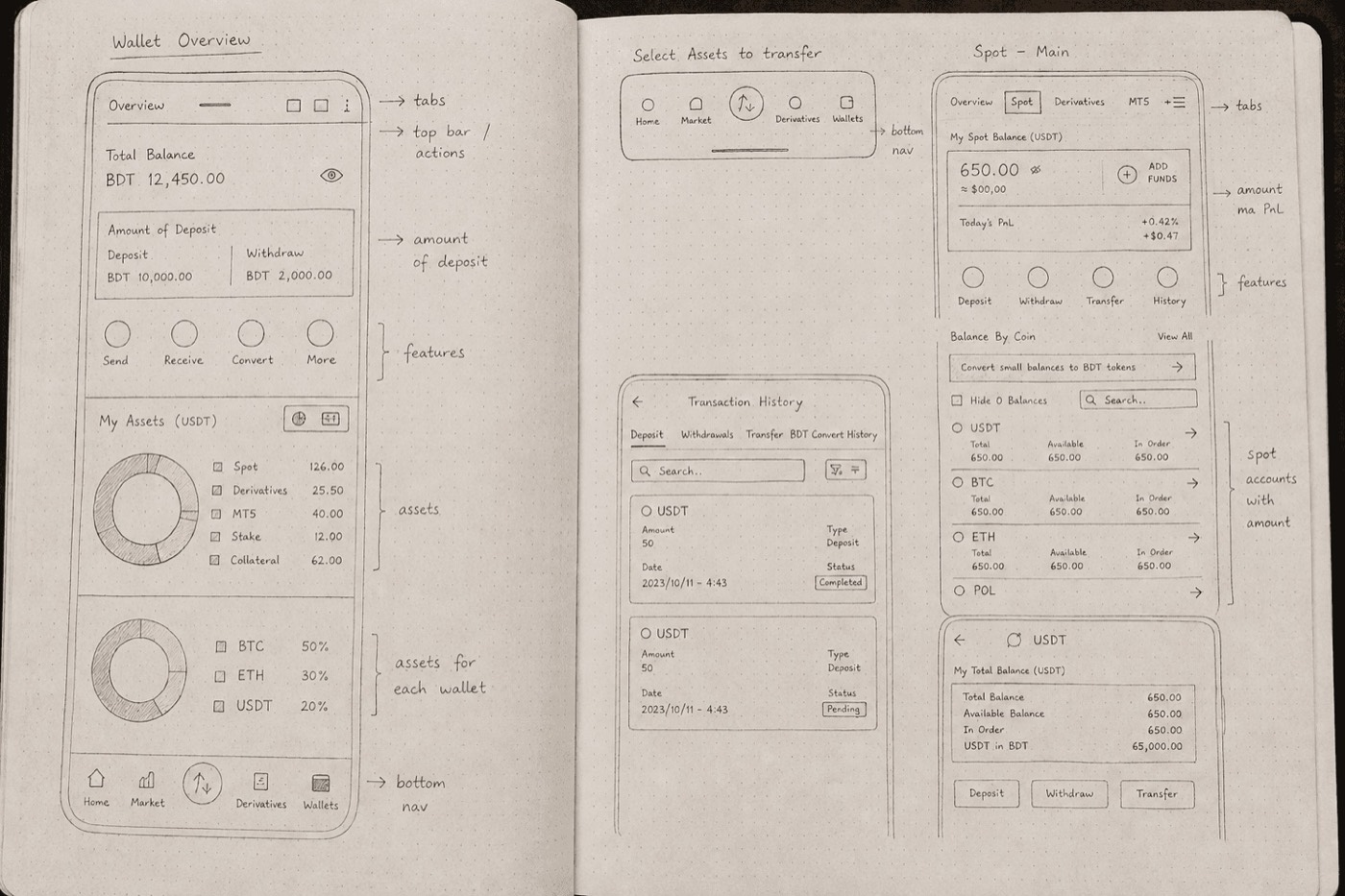 Concept sketches