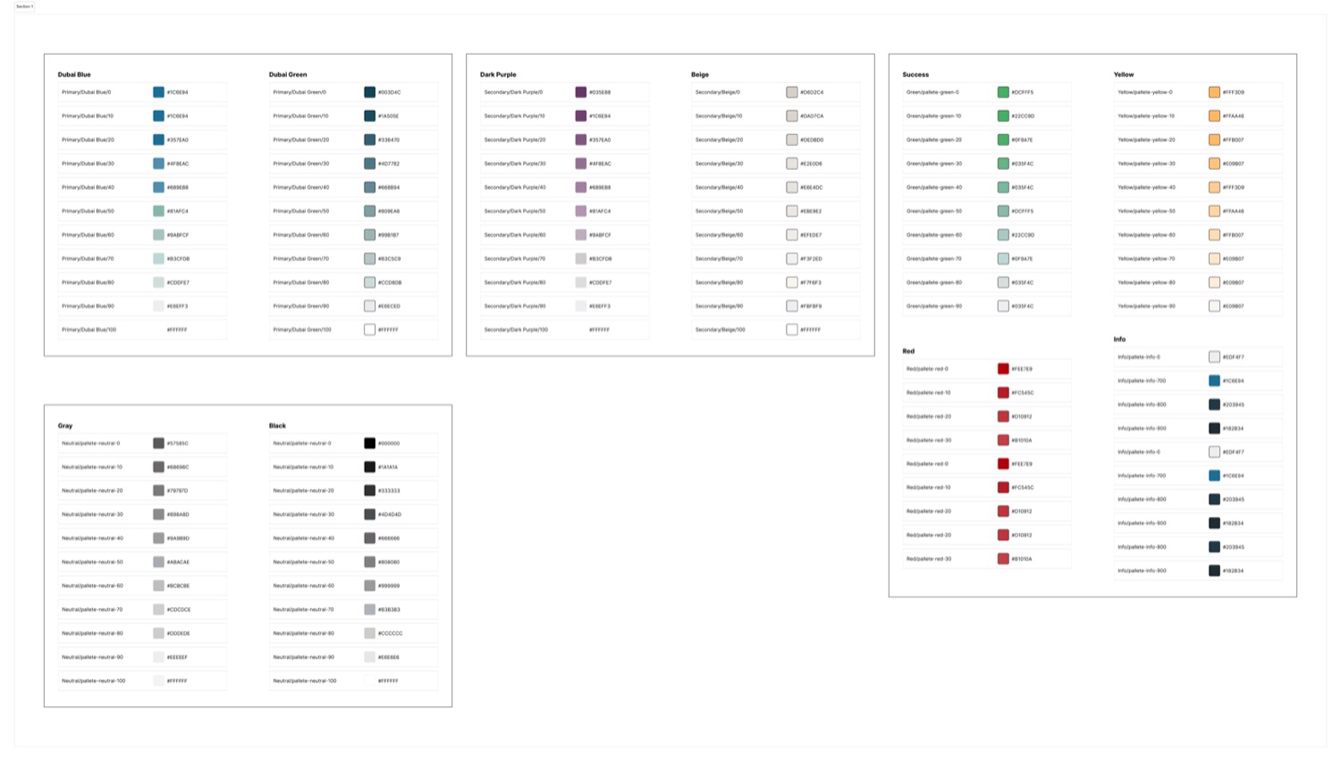 The colour tokens in Figma