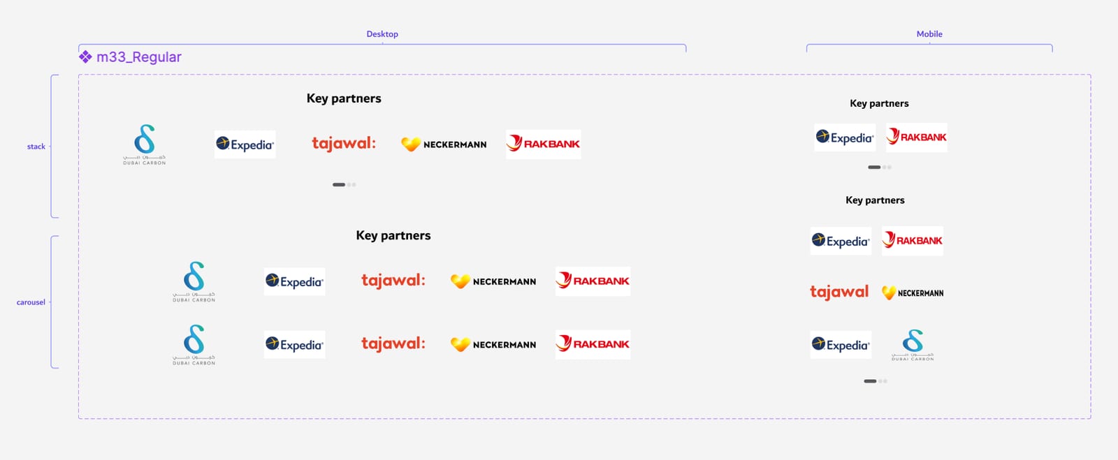 Key partners