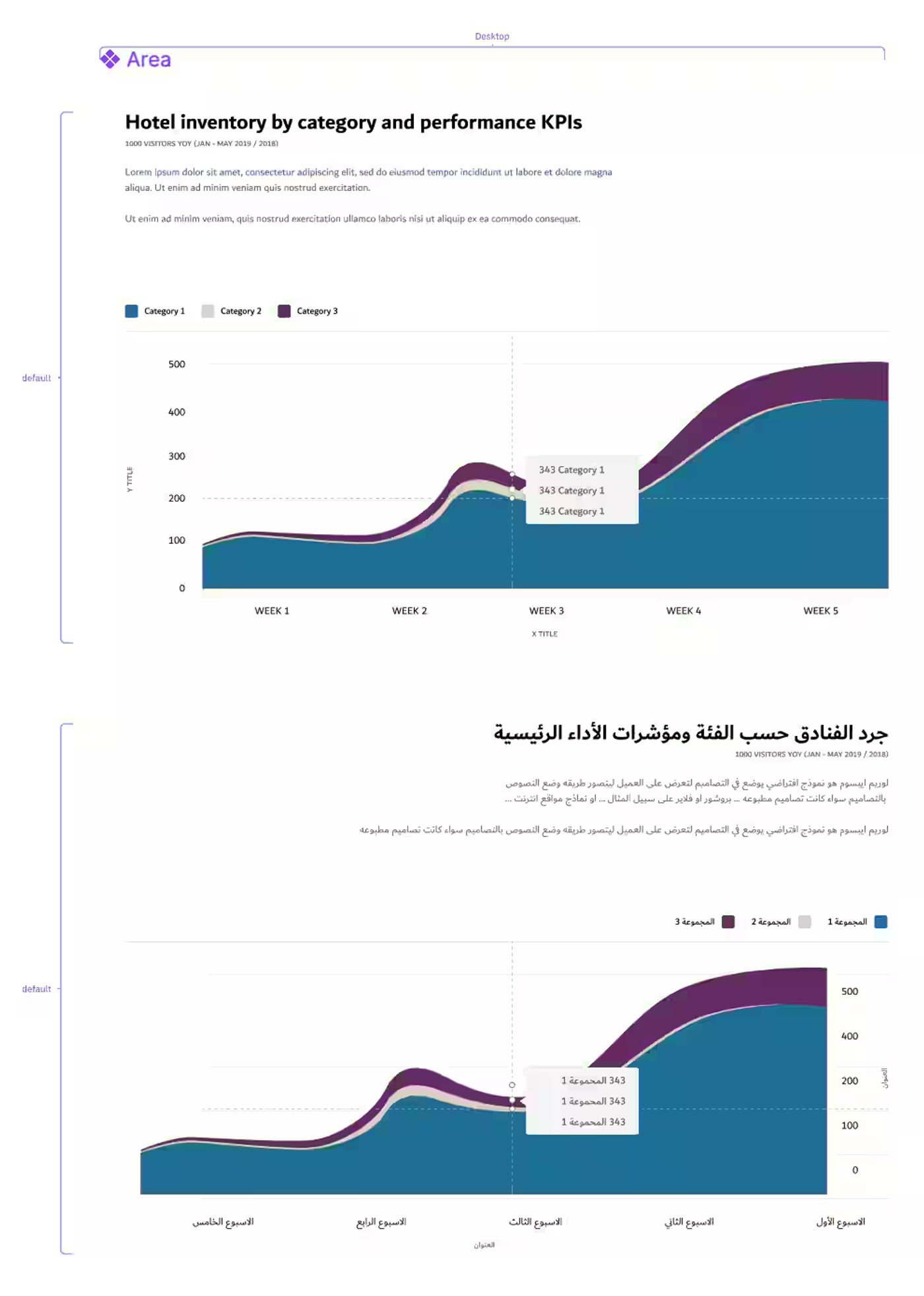 Area chart component, English and Arabic