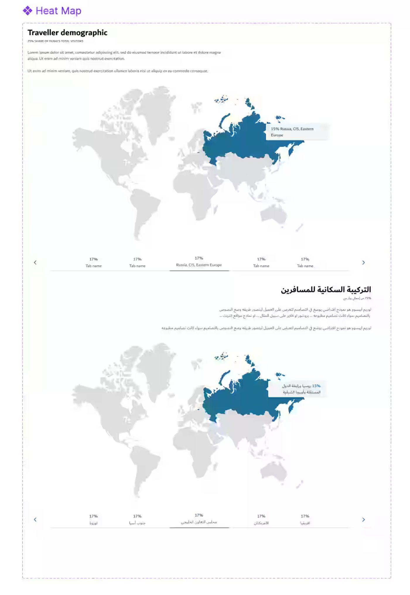 Heat map component, English and Arabic